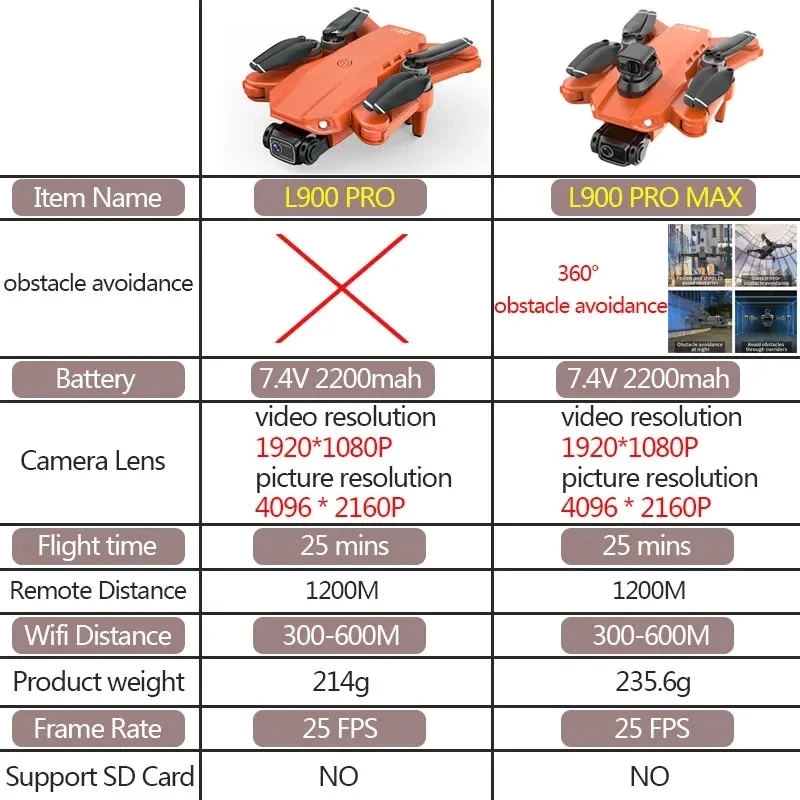 L900 Pro MAX GPS Drone 4K Prof - Drone Photogrammetry reseña y precio