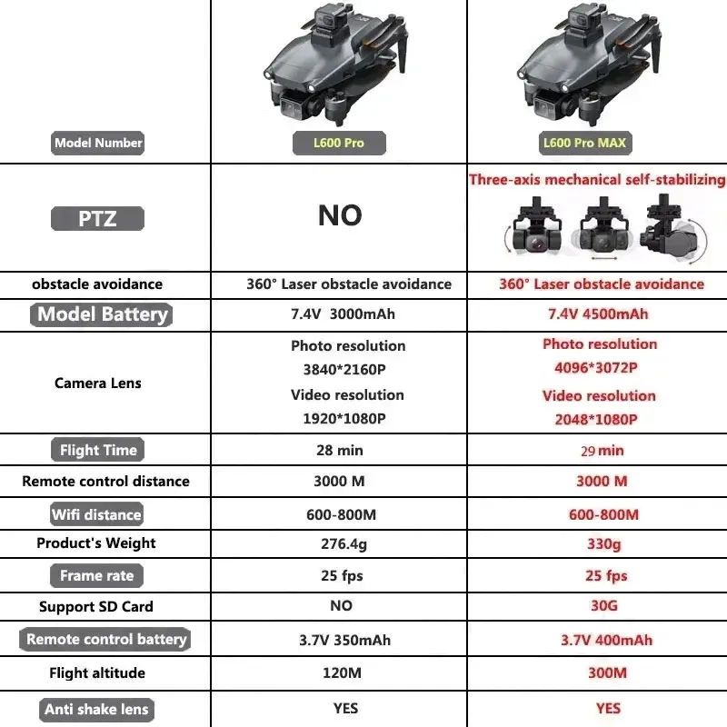 L600 PRO MAX GPS Drone profesi - Drone Aerial Photography reseña y precio