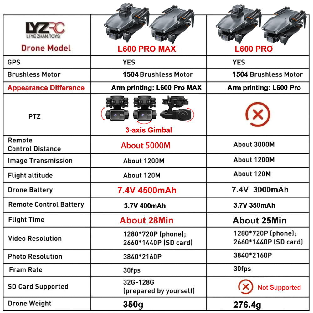 L600 Pro MAX /L600 PRO Drone 4 - Drone Photogrammetry reseña y precio